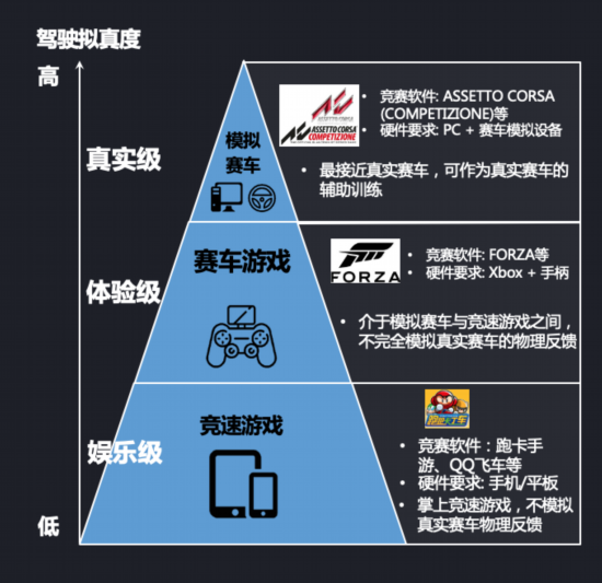 电竞国家队对阵F1车队展开拉锯大战，最终险胜对手(电竞 国家队 2018)